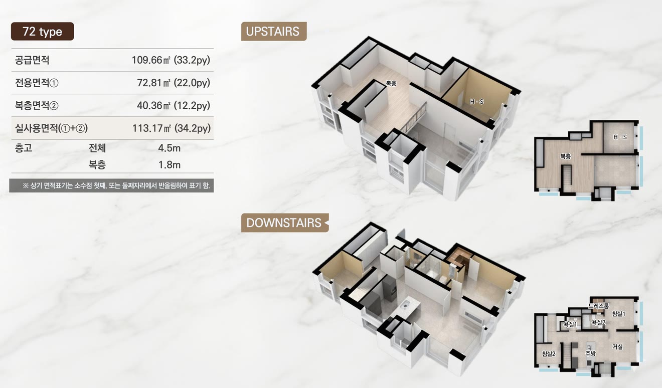 72 TYPE — 공급 109.66㎡ · 전용 72.81㎡ · 복층 40.36㎡ · 실사용 113.17㎡ · 층고 4.5m(복층 1.8m), 상층·하층 아이소와 평면